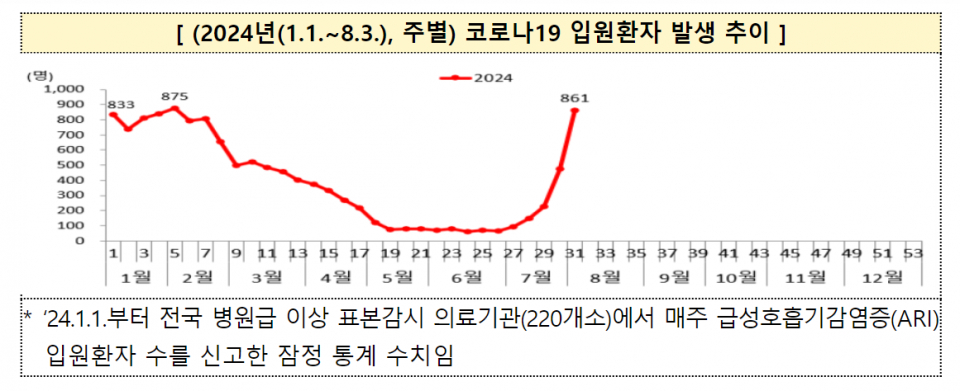 (자료=질병관리청)