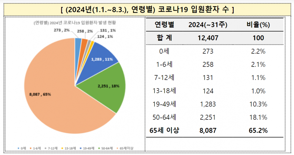 (자료=질병관리청)