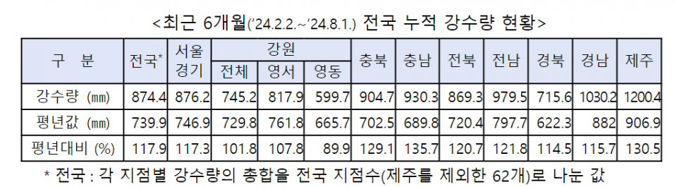 (자료=행정안전부)