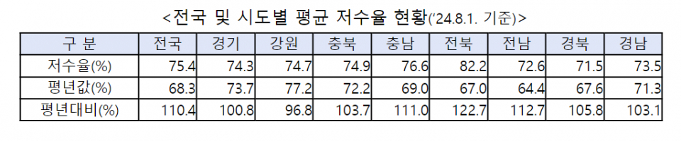 (자료=행정안전부)