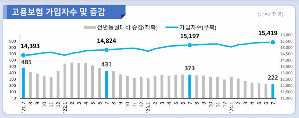 (자료=통계청)