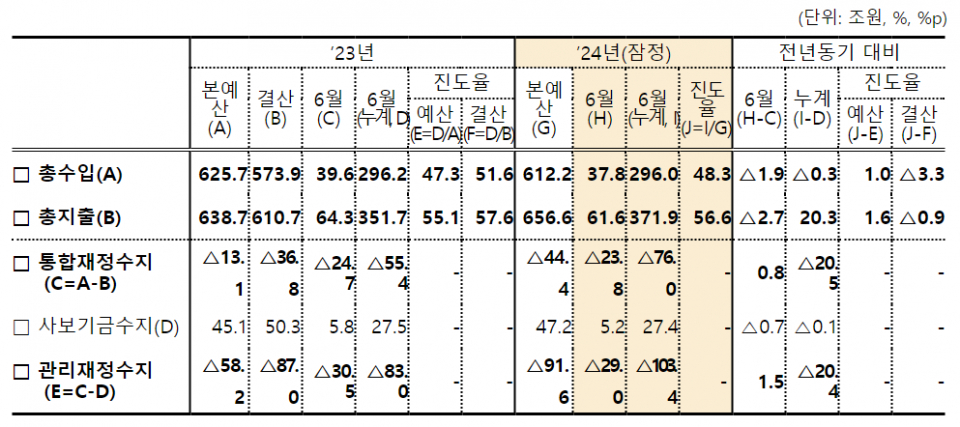 (자료=기획재정부)