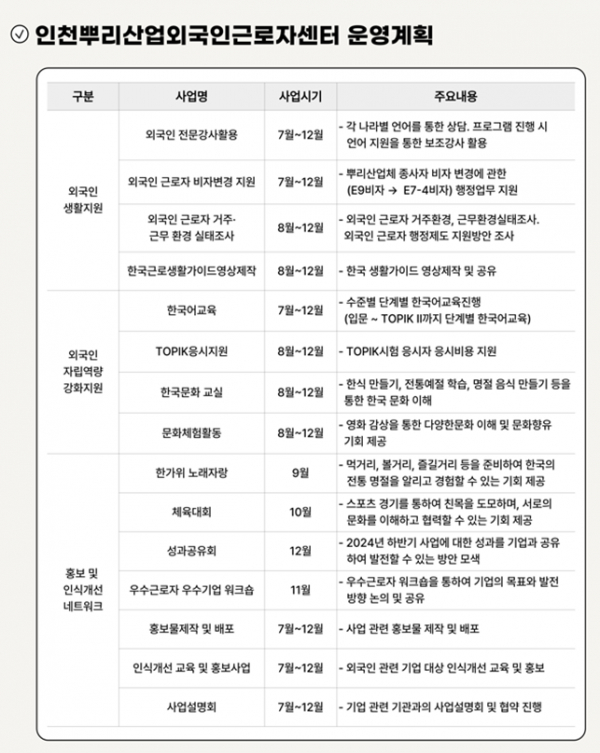 뿌리산업 외국인 근로자 지원 정책 운영계획 (사진=인천시청)