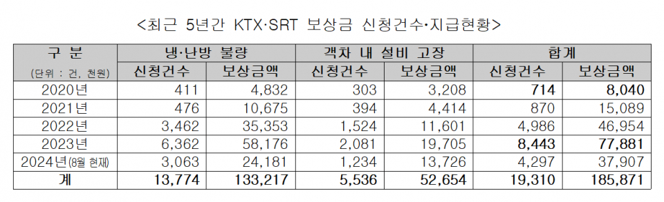 (자료=윤영석 의원실)