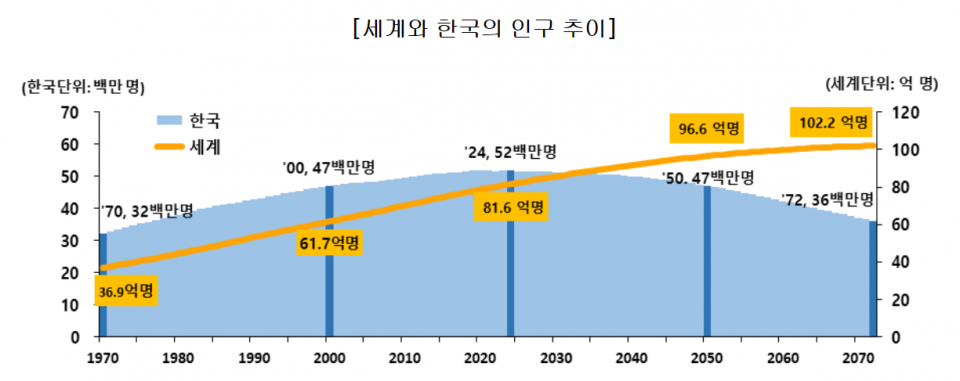 (자료=통계청)
