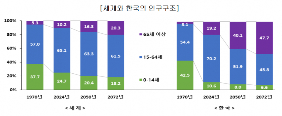 (자료=통계청)