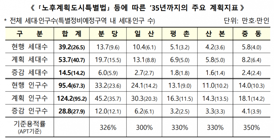(자료=국토교통부)