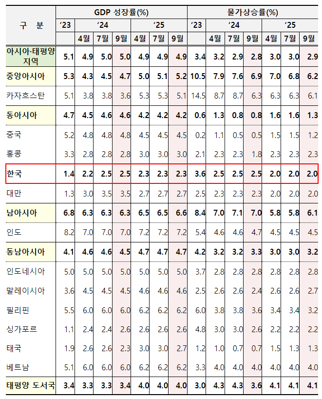 (자료=