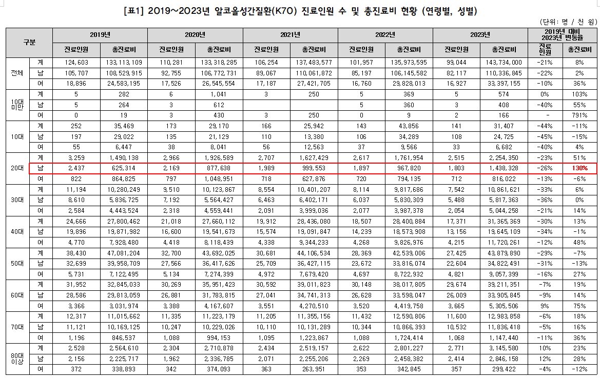 (자료=남인순 의원실)