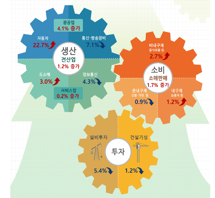 (자료=통계청)