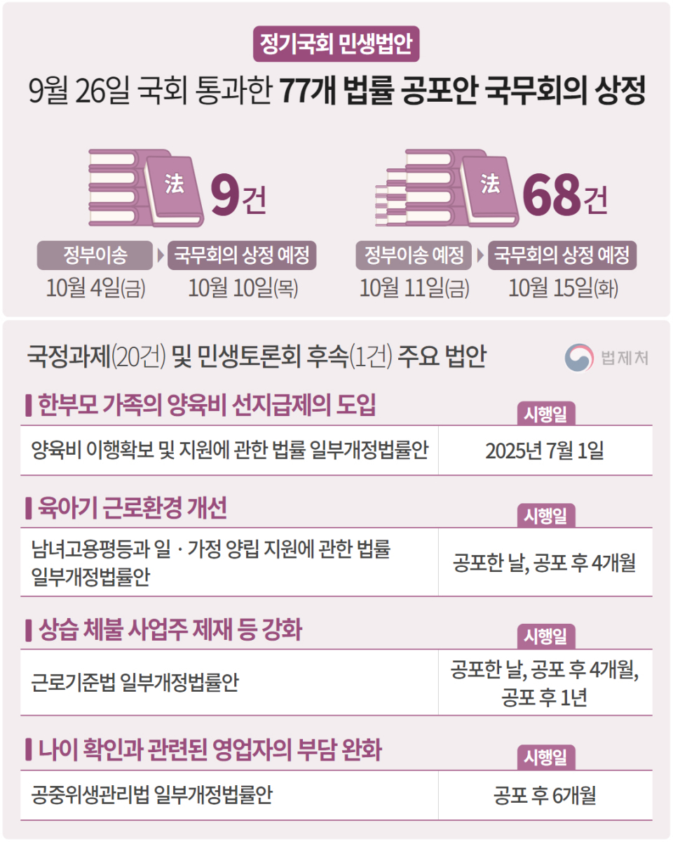 (자료=법제처)