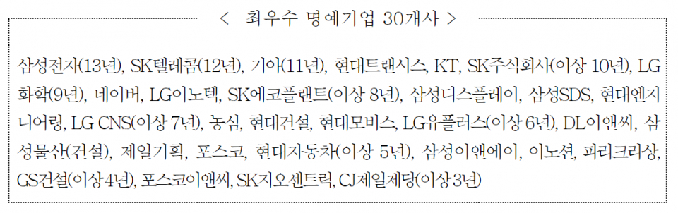 (자료=동반성장위원회)