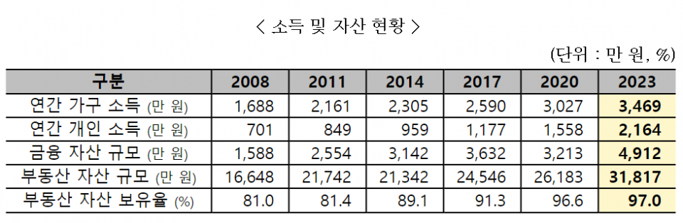 (자료=보건복지부)