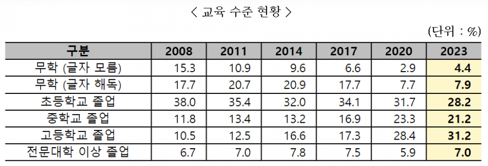 (자료=보건복지부)