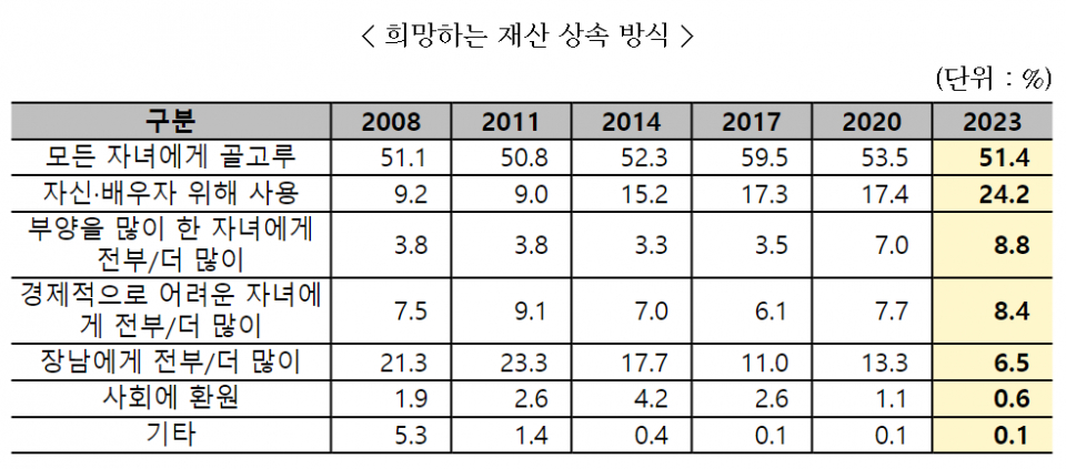 (자료=보건복지부)
