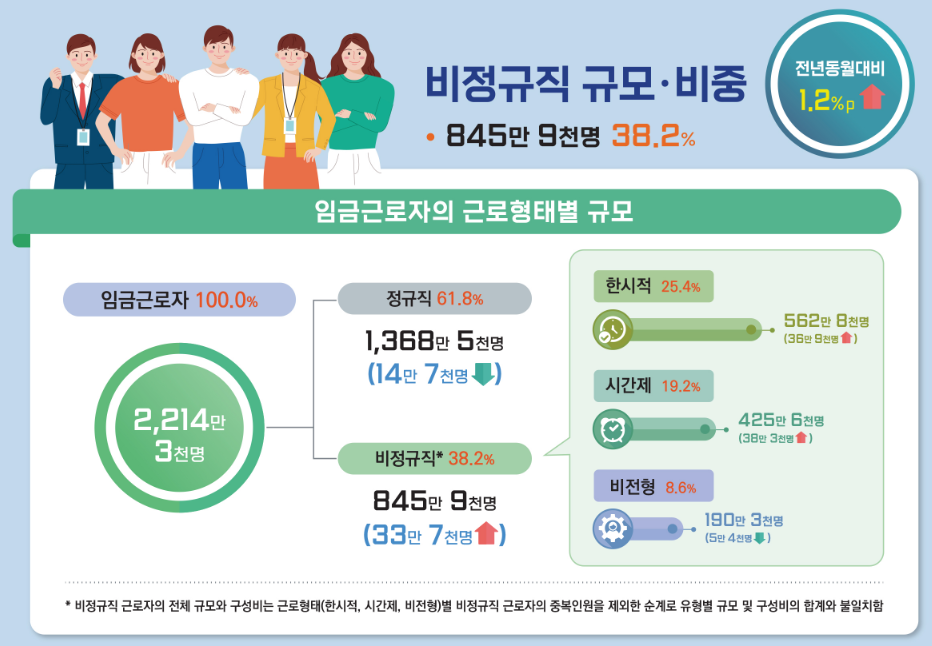 (자료=통계청)