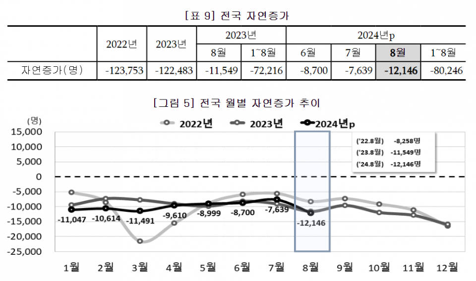 (자료=통계청)