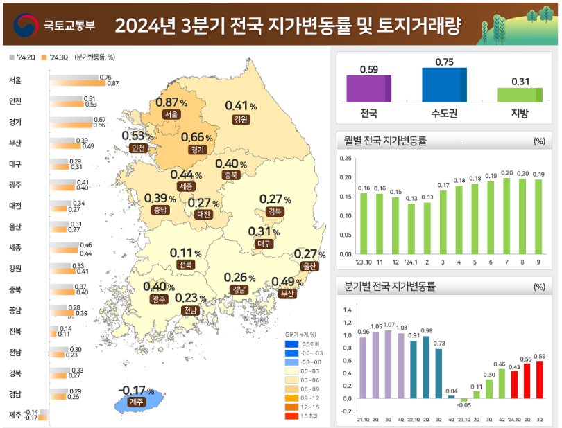 (자료=