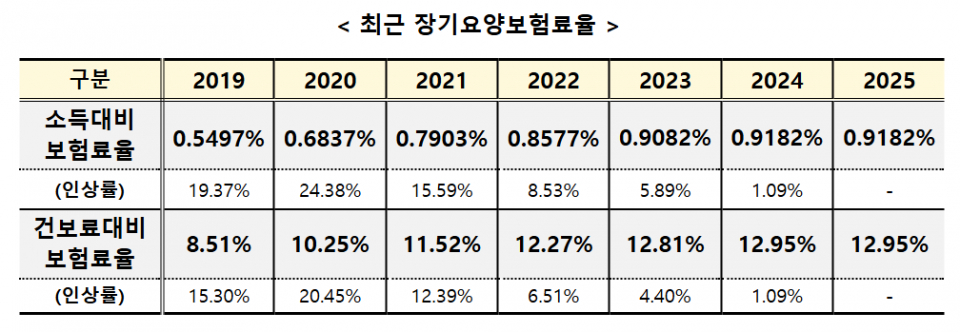 (자료=보건복지부)