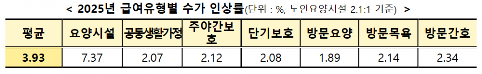 (자료=보건복지부)