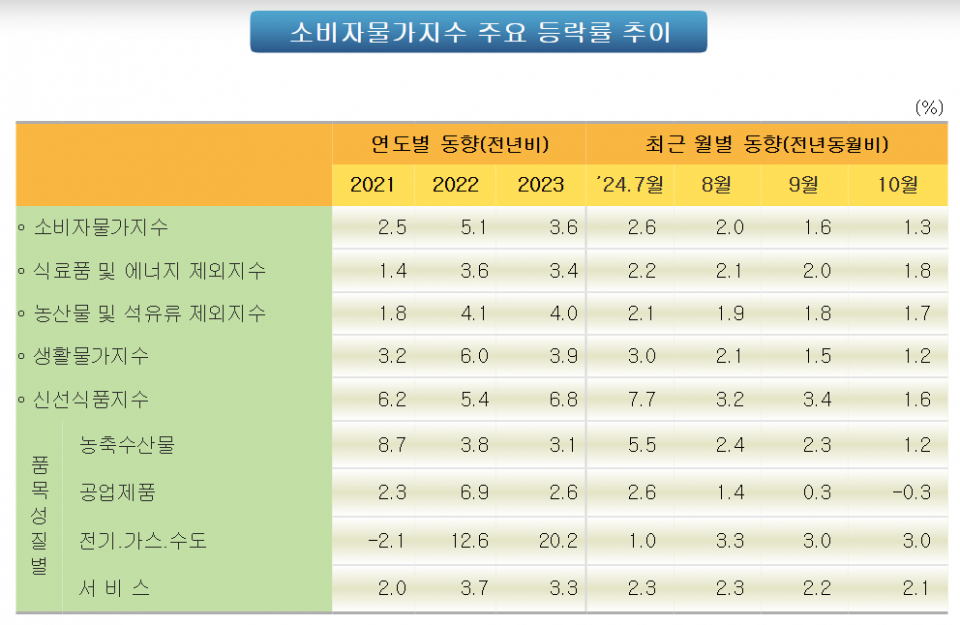 (자료=통계청)