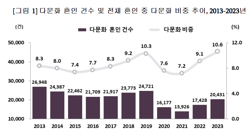 (자료=통계청)