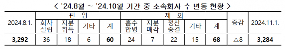 (자료=공정거래위원회)