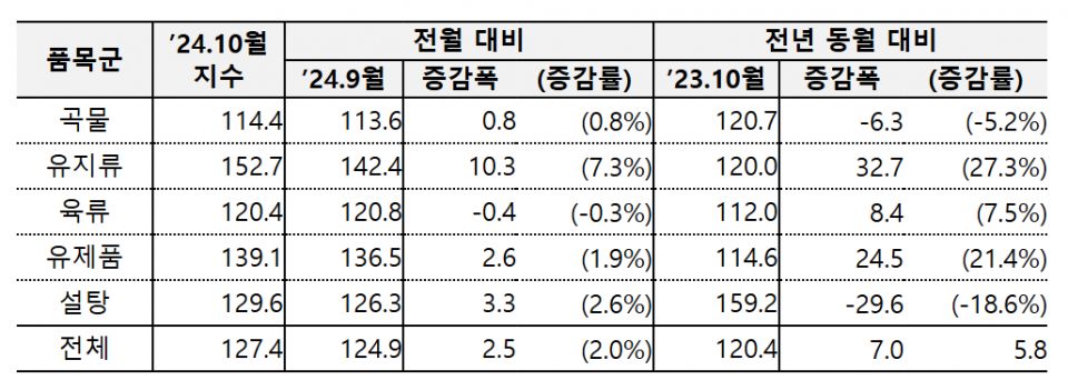 (자료=농림축산식품부)