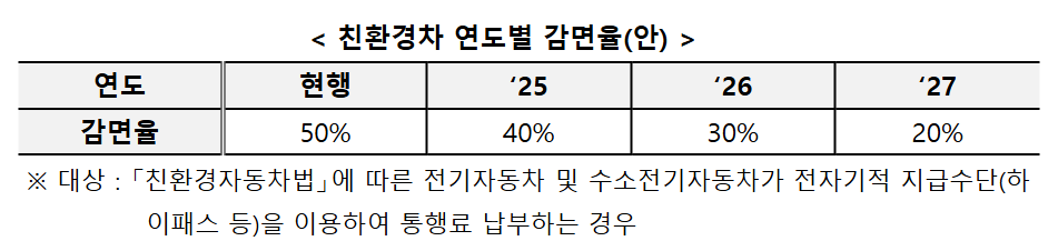 (자료=국토교통부)