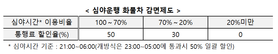 (자료=국토교통부)