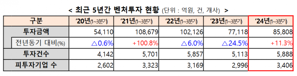 (자료=중소벤처기업부)