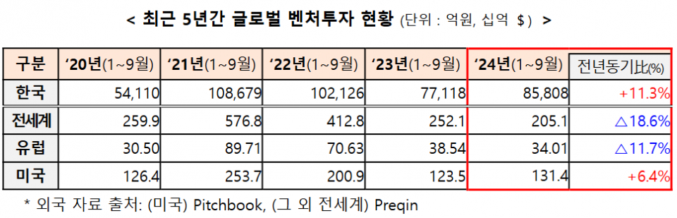 (자료=중소벤처기업부)