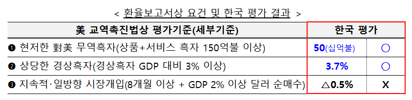 (자료=기획재정부)
