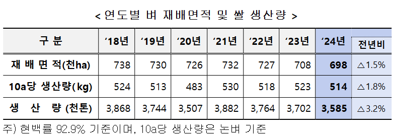 (자료=통계청)