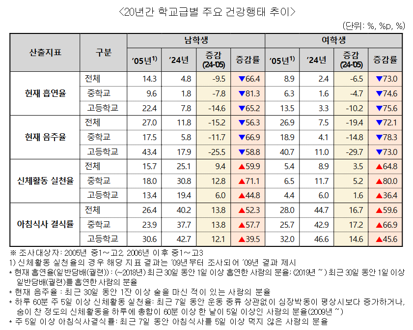 (자료=질병관리청)