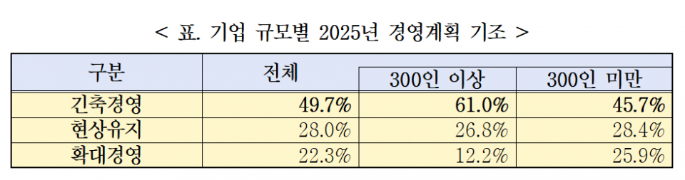(자료=한국경영자총협회)