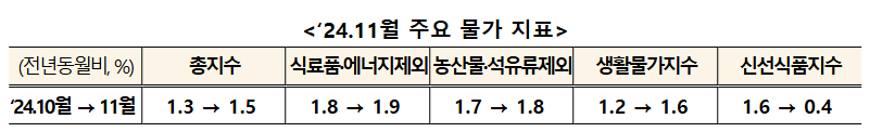 (자료=기획재정부)