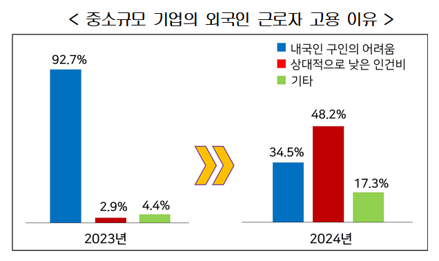 (자료=한국경영자총협회)