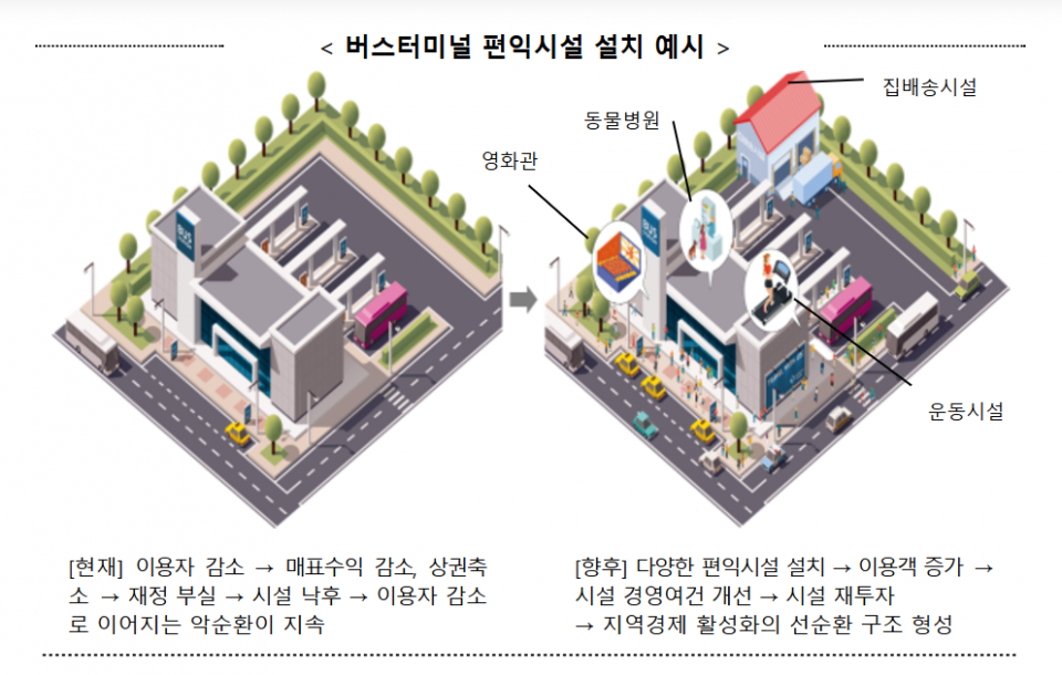 (자료=국토교통부)