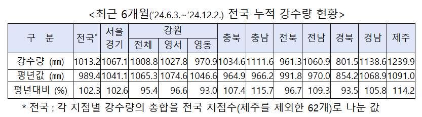 (자료=행정안전부)