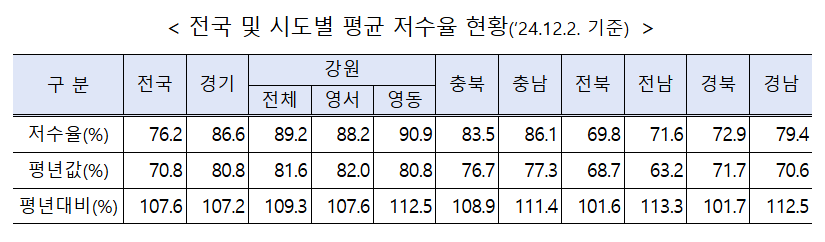 (자료=행정안전부)