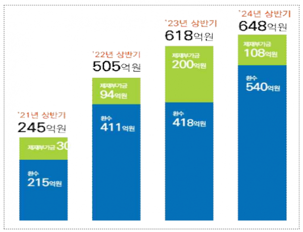 (자료=국민권익위원회)
