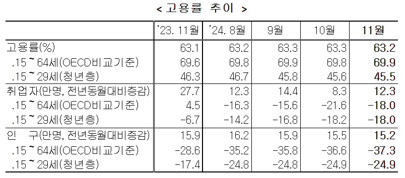 (자료=통계청)