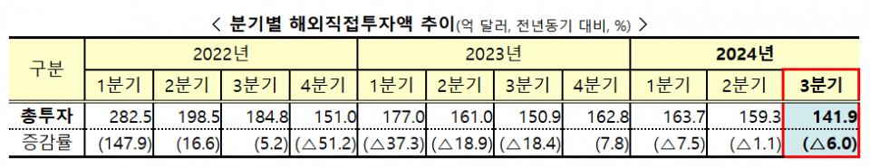(자료=)