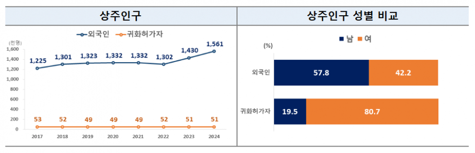 (자료=통계청)